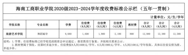 0705表七、海南工商職業(yè)學(xué)院2020級2023-2024學(xué)年度收費(fèi)標(biāo)準(zhǔn)公示欄（五年一貫制）_00.jpg