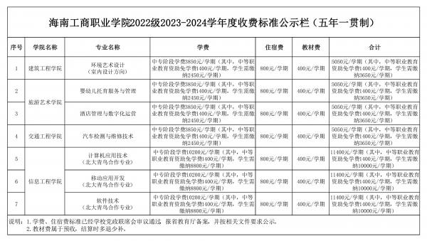 0705表五、海南工商職業(yè)學(xué)院2022級2023-2024學(xué)年度收費(fèi)標(biāo)準(zhǔn)公示欄（五年一貫制）_00.jpg